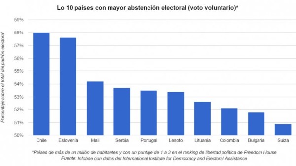 grafico 1