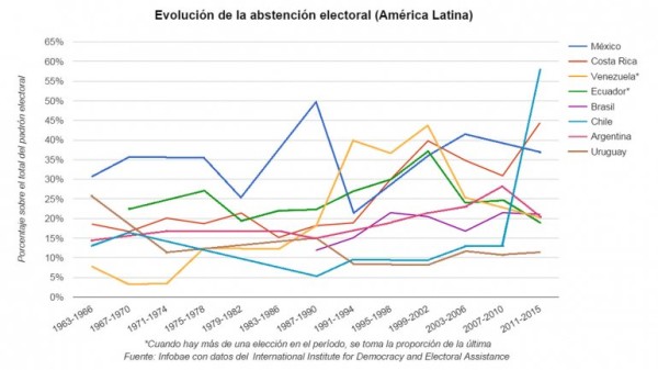 grafico 2