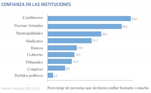 grafico coes 1