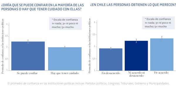 grafico coes 2